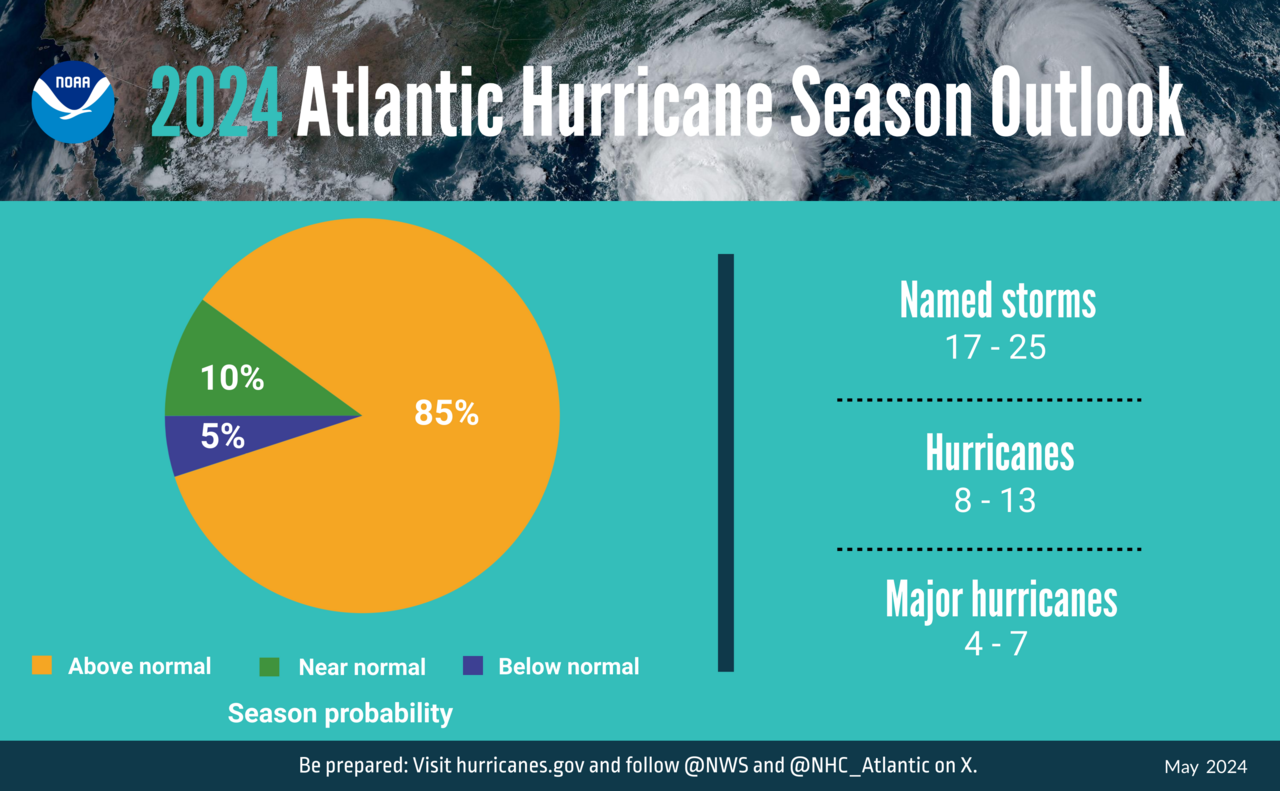 large-IMAGE-Hurricane-Outlook-May-2024-ENGLISH-Pie-052324-NOAA (1)